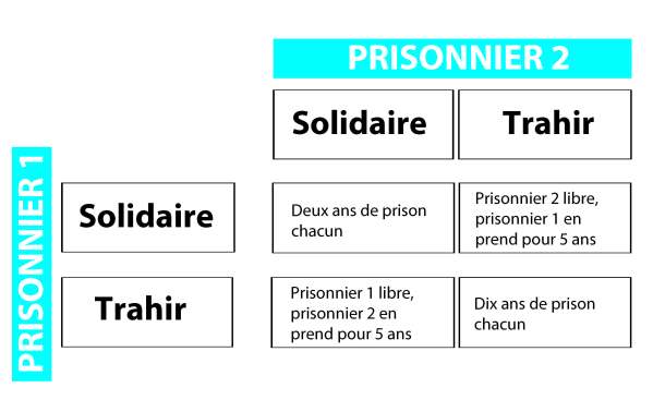 prisonnier