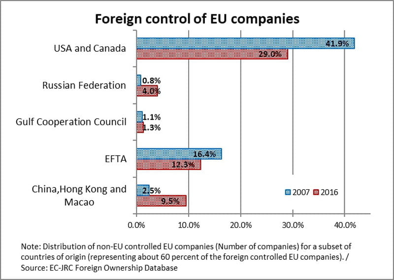 (L’EFTA, ce sont les pays de l’Association européenne de libre-échange, c’est-à-dire la Suisse, la Norvège, l’Islande et le Liechtenstein. - Source : https://ec.europa.eu/commission/presscorner/detail/fr/IP_19_1668)